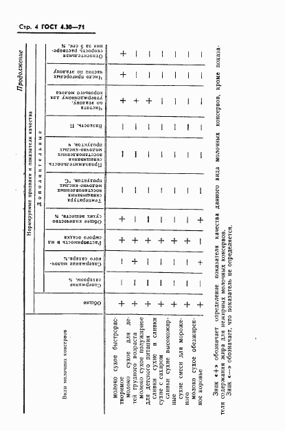 ГОСТ 4.30-71, страница 6