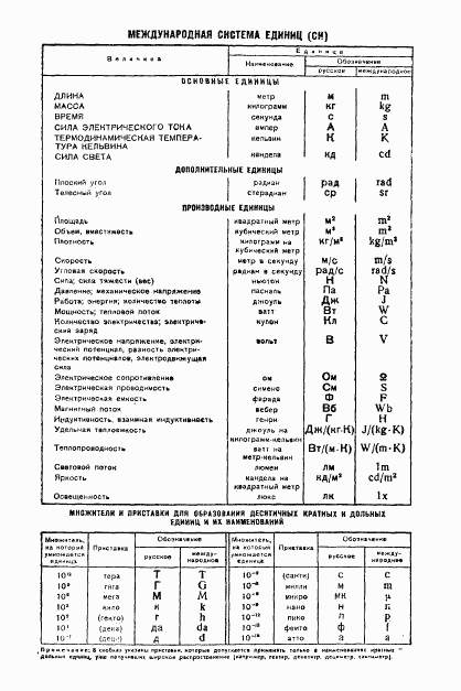 ГОСТ 4.30-71, страница 8