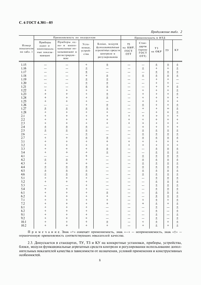 ГОСТ 4.301-85, страница 8