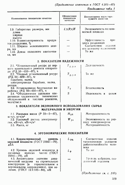 ГОСТ 4.303-85, страница 13