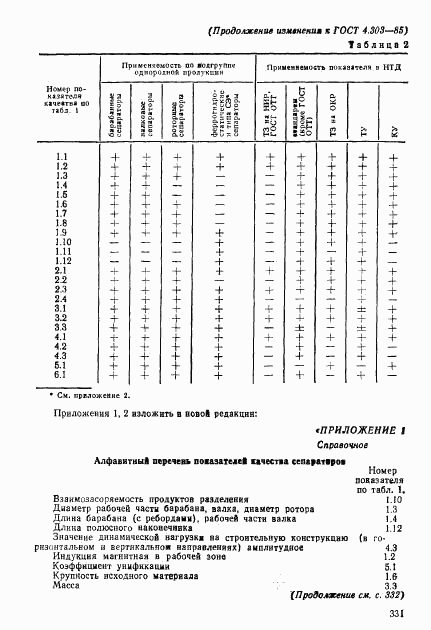 ГОСТ 4.303-85, страница 15