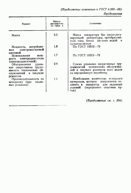 ГОСТ 4.303-85, страница 17