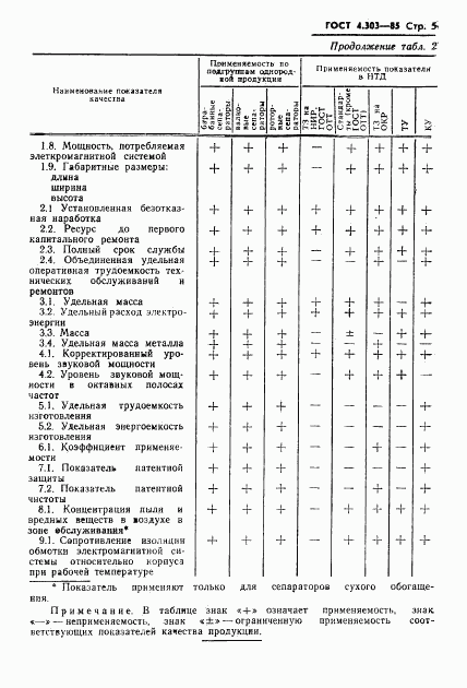 ГОСТ 4.303-85, страница 7