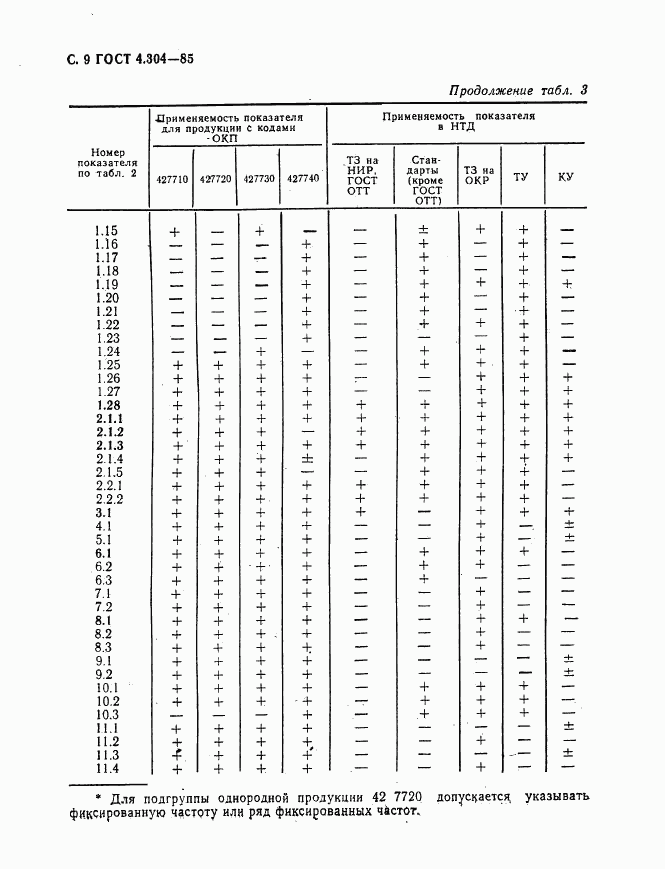 ГОСТ 4.304-85, страница 10