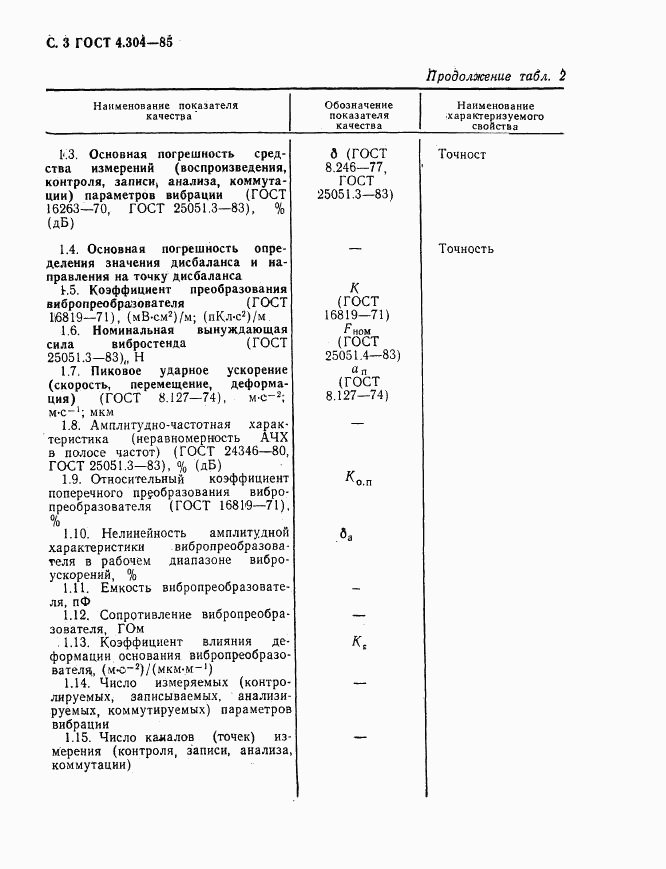 ГОСТ 4.304-85, страница 4