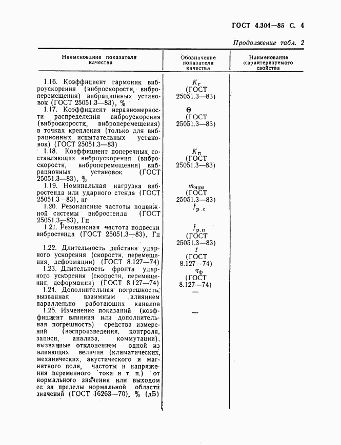 ГОСТ 4.304-85, страница 5