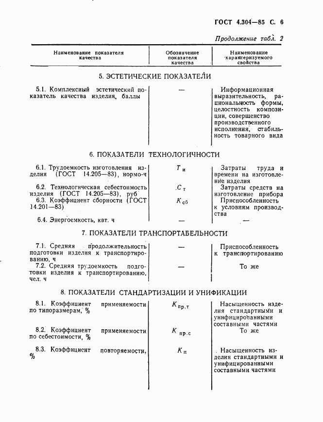 ГОСТ 4.304-85, страница 7