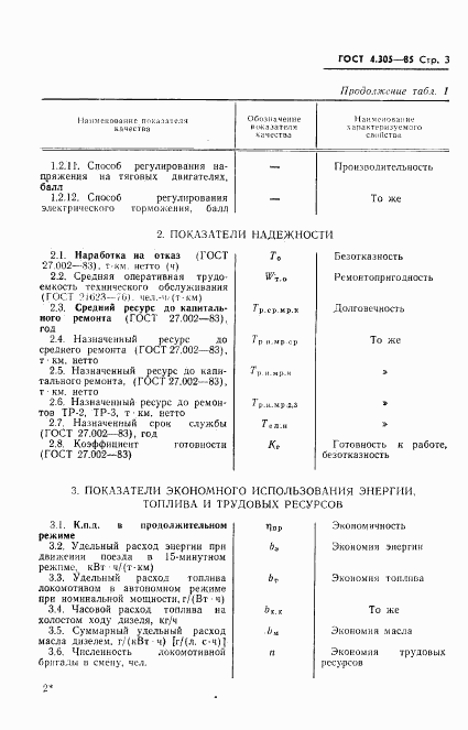 ГОСТ 4.305-85, страница 5