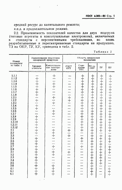 ГОСТ 4.305-85, страница 7