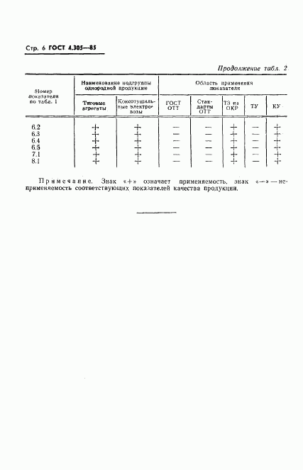 ГОСТ 4.305-85, страница 8