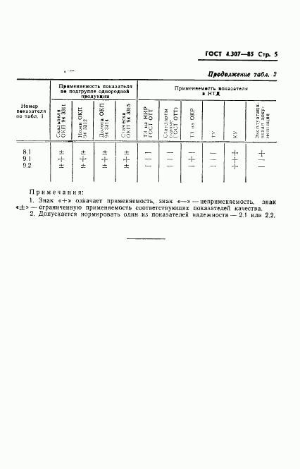 ГОСТ 4.307-85, страница 7