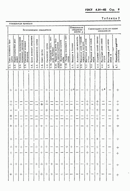 ГОСТ 4.31-82, страница 11