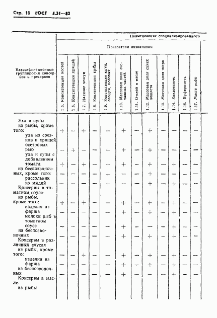 ГОСТ 4.31-82, страница 12