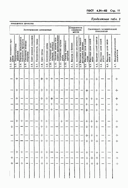 ГОСТ 4.31-82, страница 13