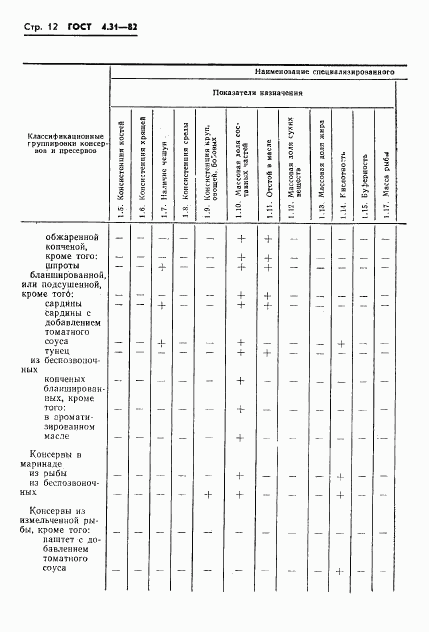 ГОСТ 4.31-82, страница 14