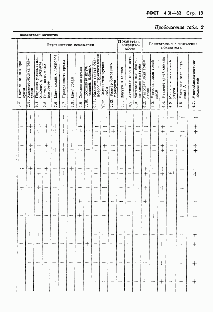 ГОСТ 4.31-82, страница 15