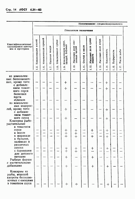 ГОСТ 4.31-82, страница 16