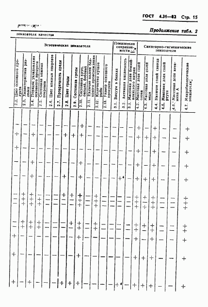 ГОСТ 4.31-82, страница 17