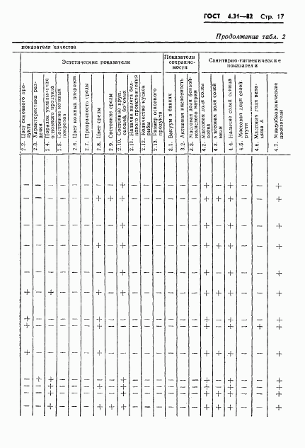 ГОСТ 4.31-82, страница 19