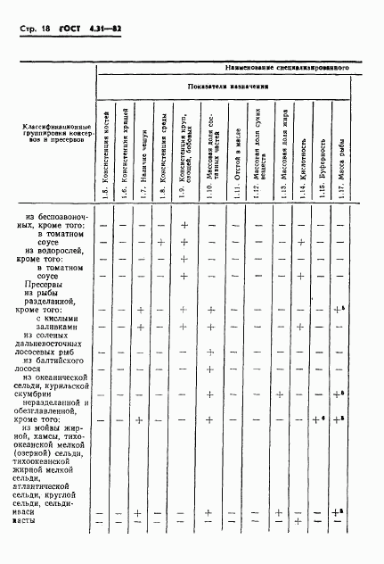 ГОСТ 4.31-82, страница 20