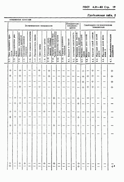 ГОСТ 4.31-82, страница 21