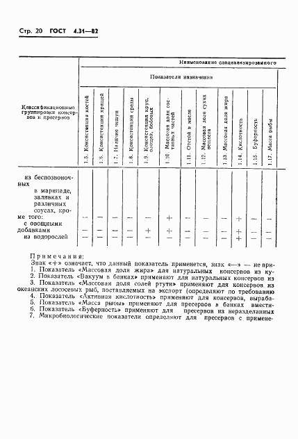 ГОСТ 4.31-82, страница 22