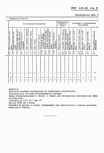 ГОСТ 4.31-82, страница 23