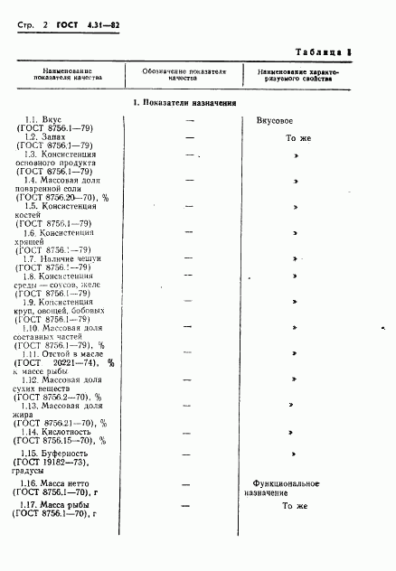 ГОСТ 4.31-82, страница 4