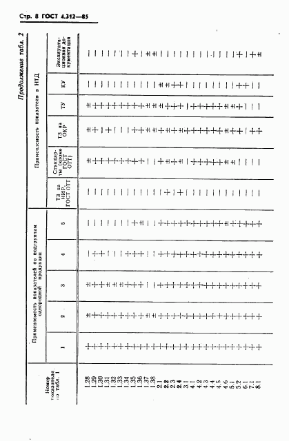 ГОСТ 4.312-85, страница 10