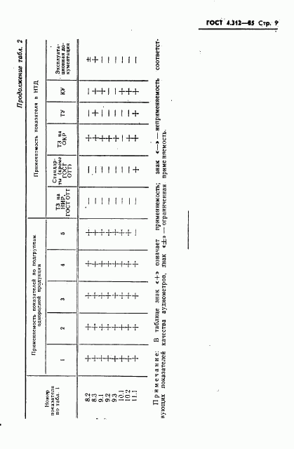 ГОСТ 4.312-85, страница 11