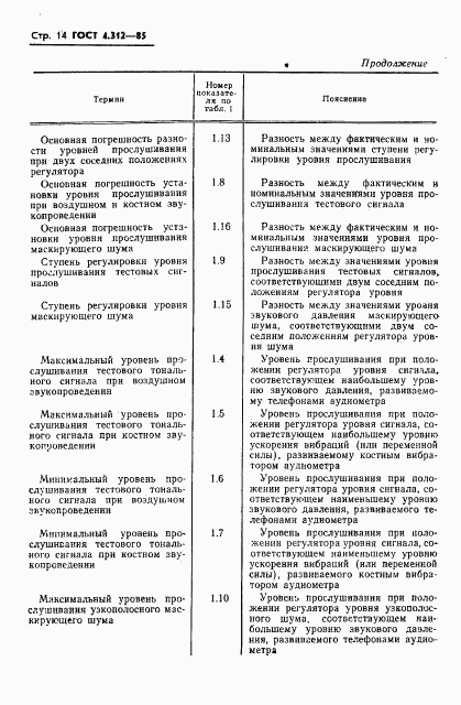 ГОСТ 4.312-85, страница 16