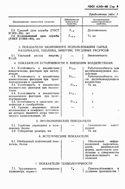 ГОСТ 4.312-85, страница 7