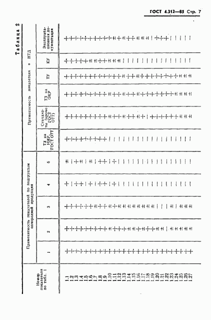 ГОСТ 4.312-85, страница 9