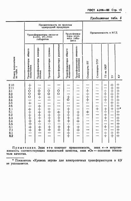 ГОСТ 4.316-85, страница 17