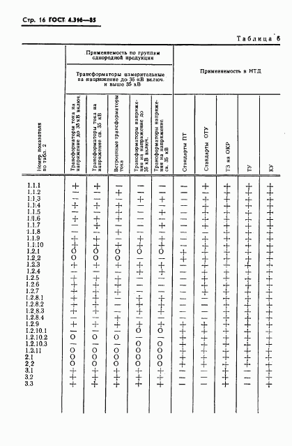 ГОСТ 4.316-85, страница 18