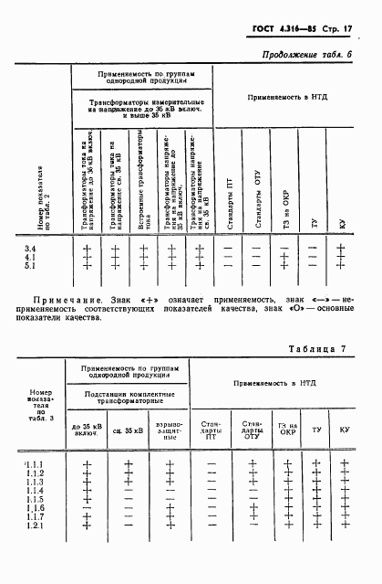 ГОСТ 4.316-85, страница 19