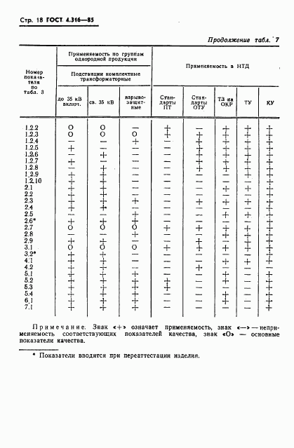 ГОСТ 4.316-85, страница 20