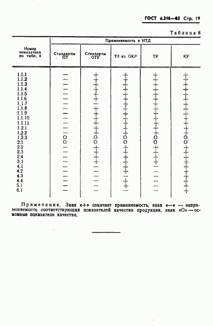 ГОСТ 4.316-85, страница 21