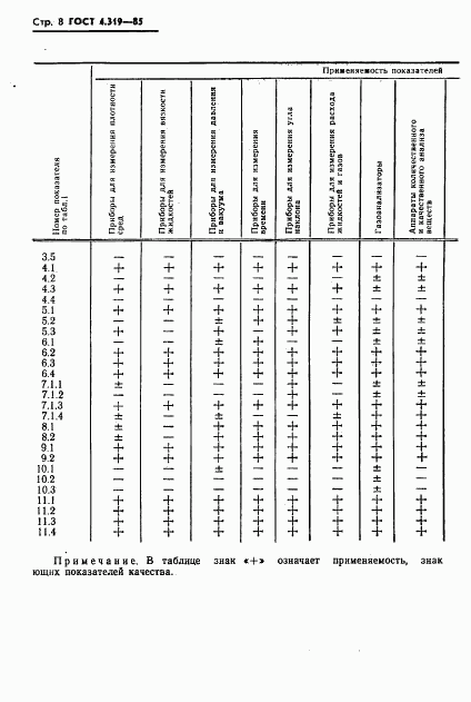 ГОСТ 4.319-85, страница 10