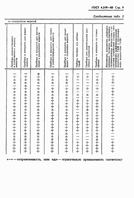 ГОСТ 4.319-85, страница 11