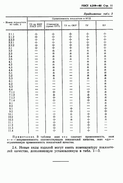 ГОСТ 4.319-85, страница 13