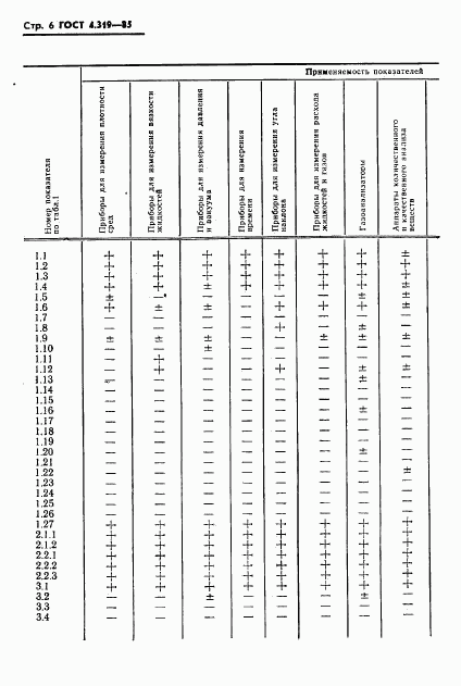 ГОСТ 4.319-85, страница 8