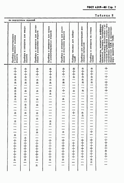 ГОСТ 4.319-85, страница 9