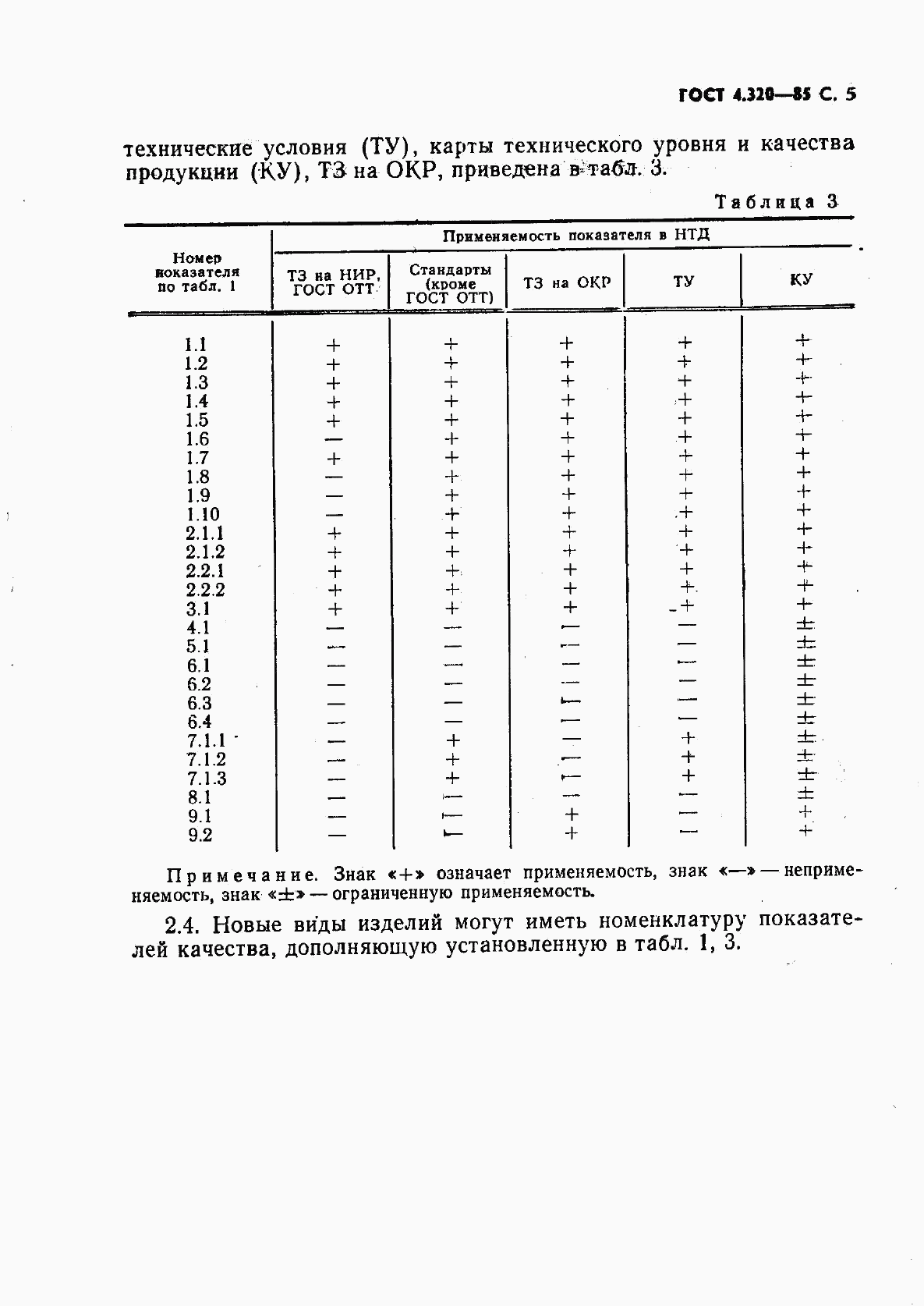 ГОСТ 4.320-85, страница 6