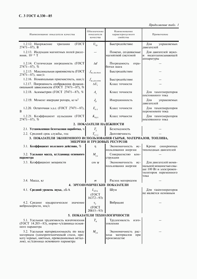 ГОСТ 4.330-85, страница 4