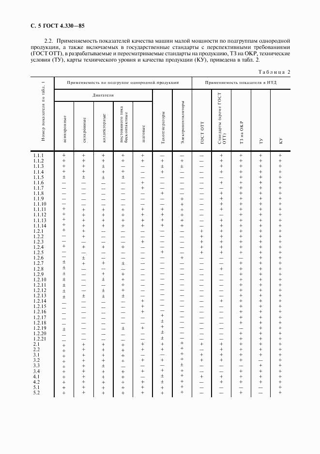 ГОСТ 4.330-85, страница 6