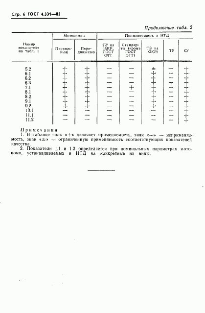 ГОСТ 4.331-85, страница 8