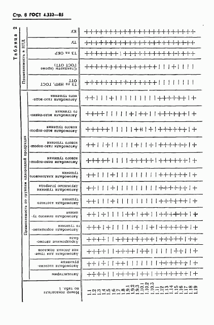 ГОСТ 4.332-85, страница 10