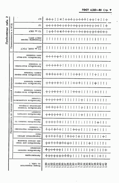 ГОСТ 4.332-85, страница 11