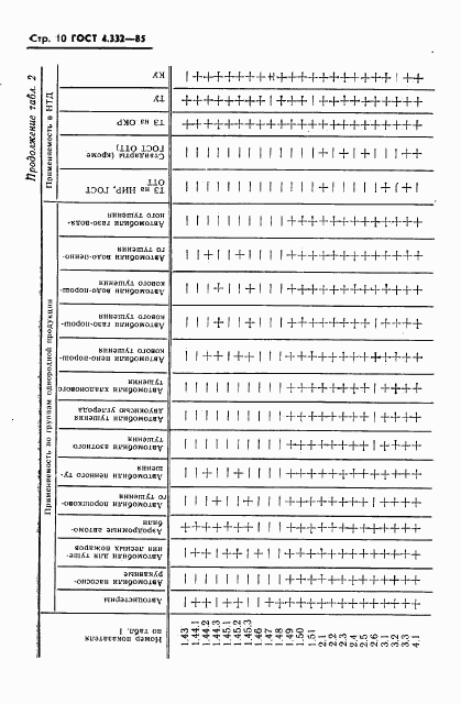 ГОСТ 4.332-85, страница 12